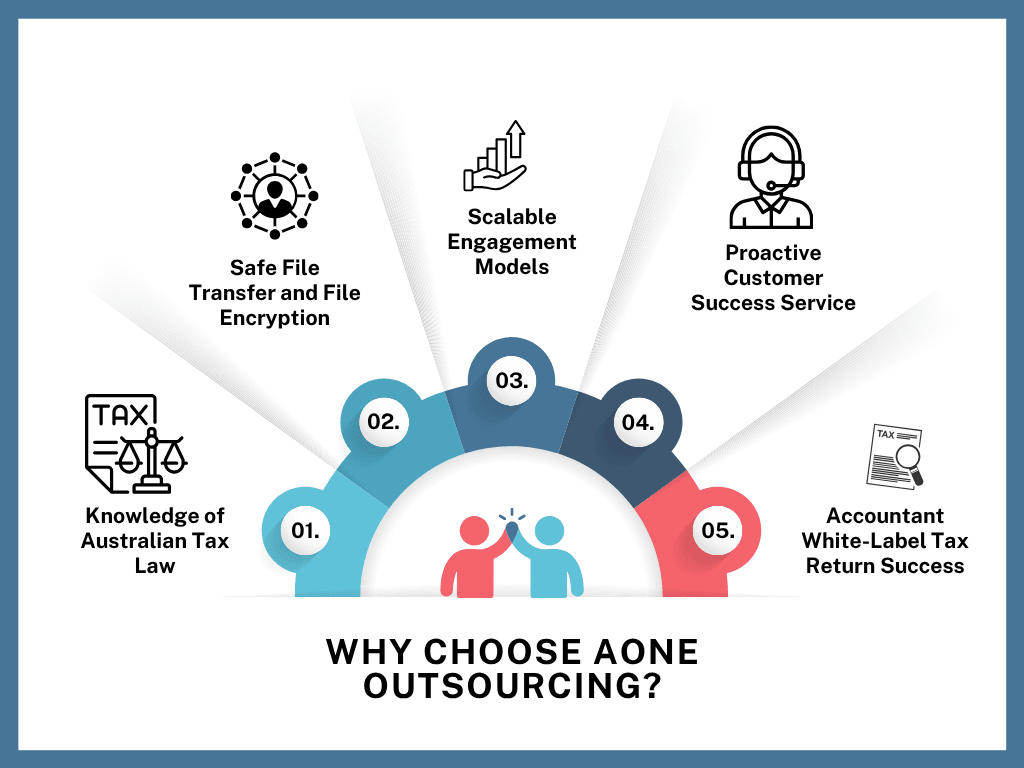 Why Choose Aone Outsourcing